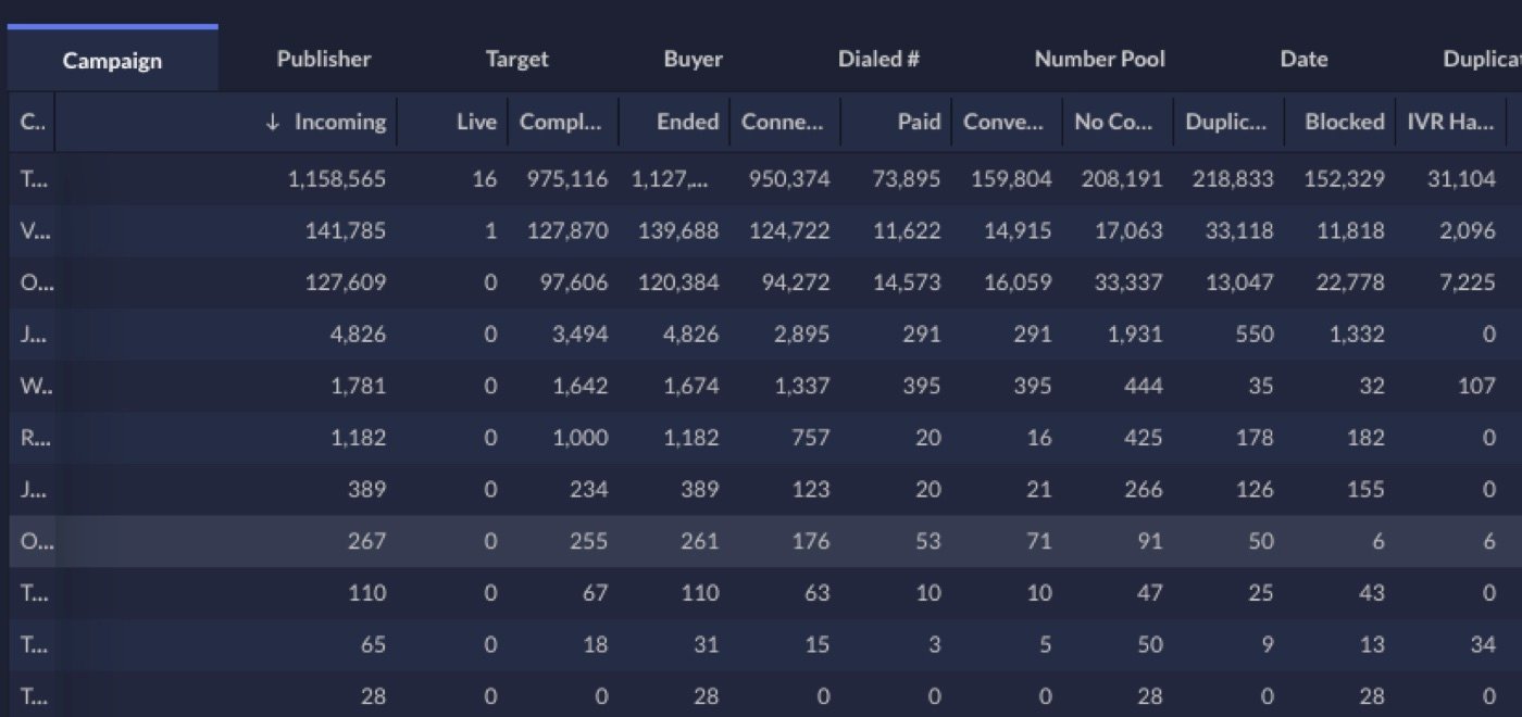 Ringba dashboard, tax debt calls