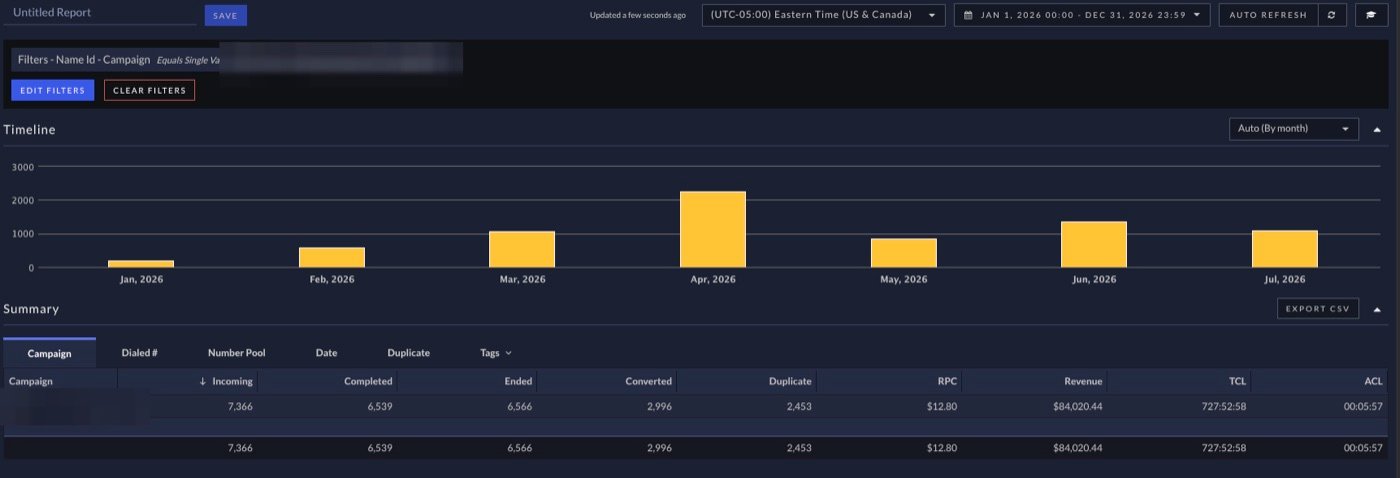 Ringba dashboard, auto insurance calls
